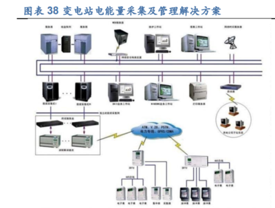 2022年東方電子研究報(bào)告 深耕智能電網(wǎng)領(lǐng)域，能源互聯(lián)網(wǎng)建設(shè)領(lǐng)先者