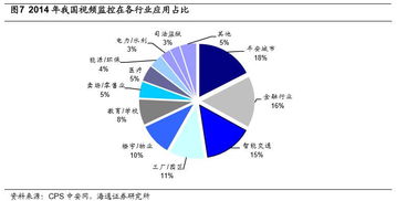 再論海康威視與大華股份的市場空間 從安防巨頭到智能物聯引領者