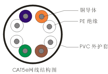 達(dá)強(qiáng)通信電纜廠 高品質(zhì)室外超五類網(wǎng)線的可靠制造者