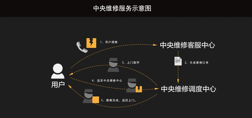 小狗吸塵器 網絡維修背后的品牌邏輯與創新驅動力