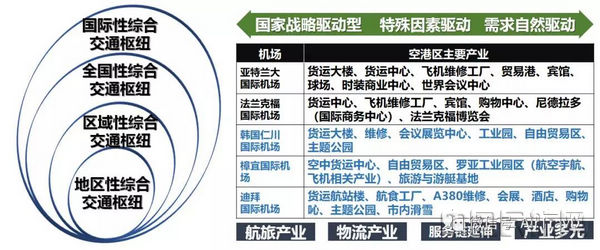 航空樞紐概念辨析 傳統(tǒng)定義的衰落與大型機(jī)場(chǎng)樞紐的興起